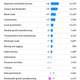 Image for article titled The so-so US jobs report for March in two simple charts